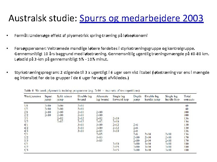 Australsk studie: Spurrs og medarbejdere 2003 • Formål: Undersøge effekt af plyometrisk spring-træning på Australsk studie: Spurrs og medarbejdere 2003 • Formål: Undersøge effekt af plyometrisk spring-træning på