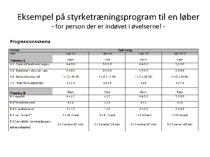 Eksempel på styrketræningsprogram til en løber - for person der er indøvet i øvelserne! Eksempel på styrketræningsprogram til en løber - for person der er indøvet i øvelserne!
