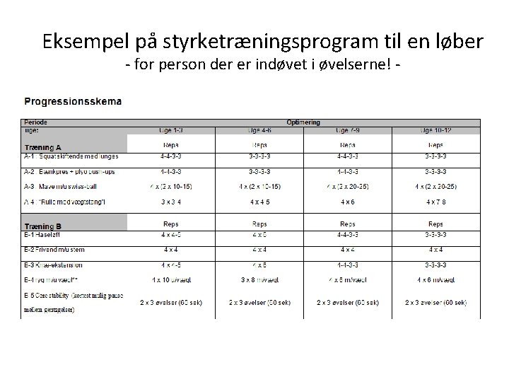 Eksempel på styrketræningsprogram til en løber - for person der er indøvet i øvelserne!