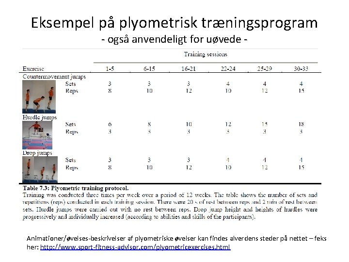Eksempel på plyometrisk træningsprogram - også anvendeligt for uøvede - Animationer/øvelses-beskrivelser af plyometriske øvelser