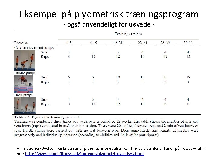 Eksempel på plyometrisk træningsprogram - også anvendeligt for uøvede - Animationer/øvelses-beskrivelser af plyometriske øvelser Eksempel på plyometrisk træningsprogram - også anvendeligt for uøvede - Animationer/øvelses-beskrivelser af plyometriske øvelser