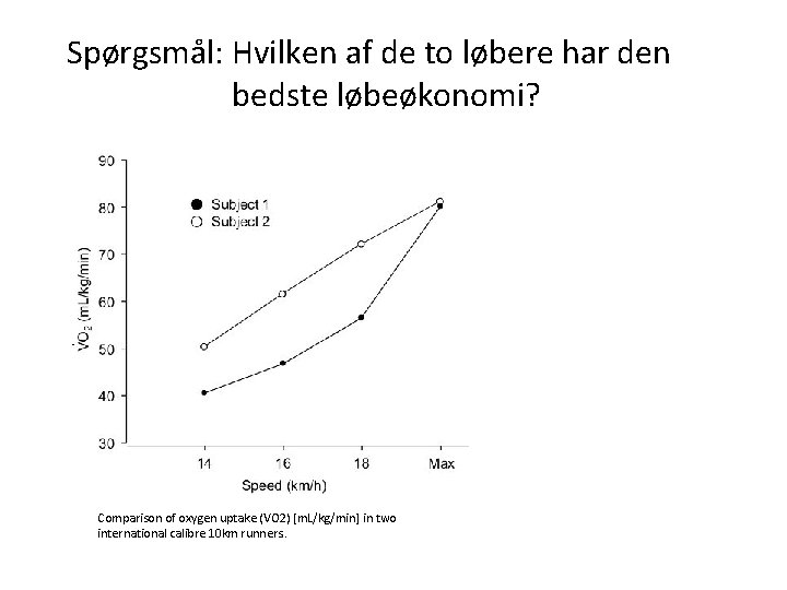 Spørgsmål: Hvilken af de to løbere har den bedste løbeøkonomi? Comparison of oxygen uptake