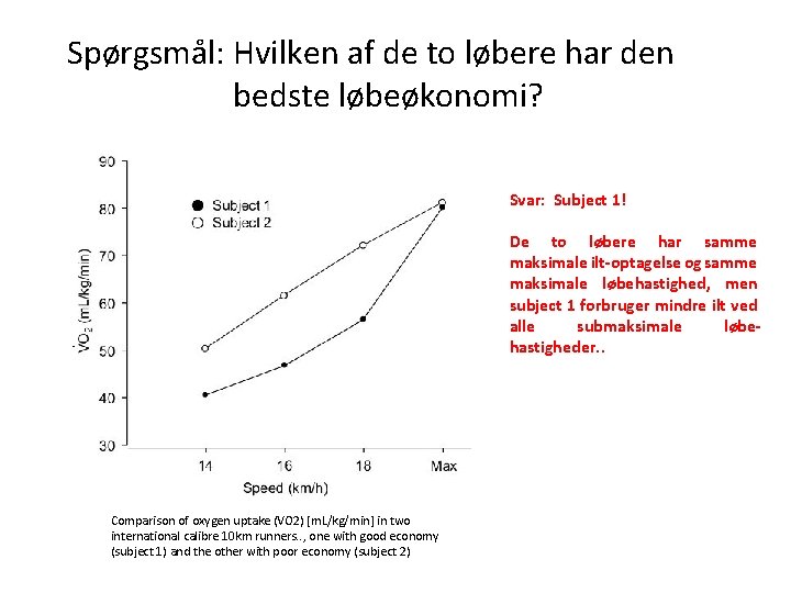 Spørgsmål: Hvilken af de to løbere har den bedste løbeøkonomi? Svar: Subject 1! De