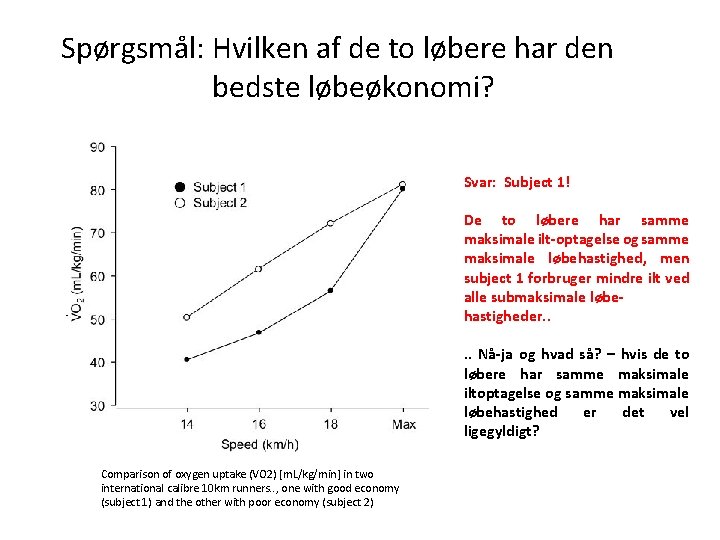 Spørgsmål: Hvilken af de to løbere har den bedste løbeøkonomi? Svar: Subject 1! De