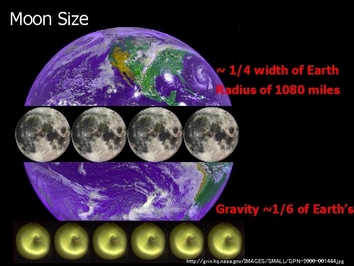 Moon Size ~ 1/4 width of Earth Radius of 1080 miles Gravity ~1/6 of