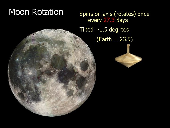 Moon Rotation Spins on axis (rotates) once every 27. 3 days Tilted ~1. 5