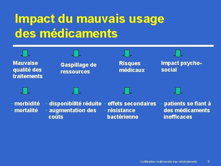 Impact du mauvais usage des médicaments Mauvaise qualité des traitements • morbidité • mortalité