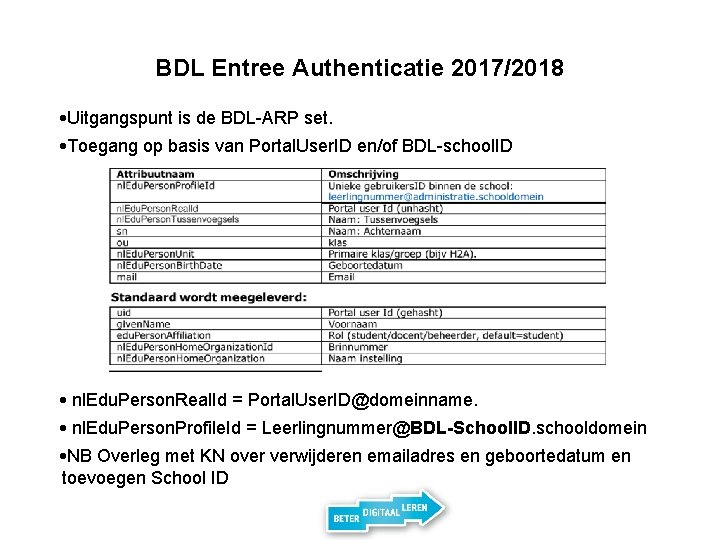 BDL Entree Authenticatie 2017/2018 • Uitgangspunt is de BDL-ARP set. • Toegang op basis