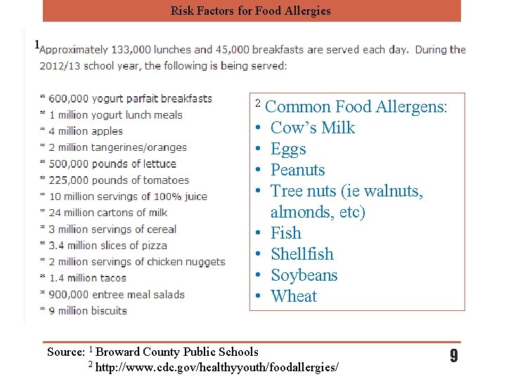 Risk Factors for Food Allergies 1 Common Food Allergens: • Cow’s Milk • Eggs