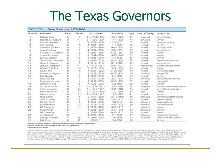 The Texas Governors 