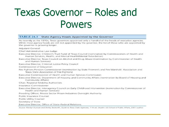 Texas Governor – Roles and Powers 