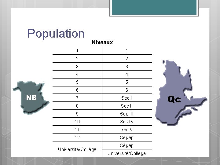 Population NB Niveaux 1 1 2 2 3 3 4 4 5 5 6