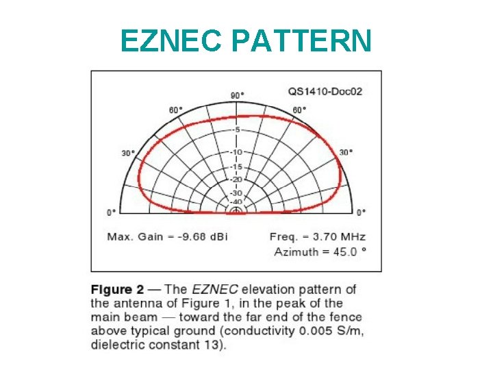 EZNEC PATTERN 