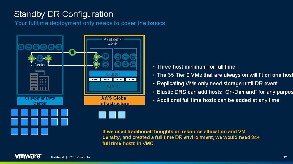 Standby DR Configuration Your fulltime deployment only needs to cover the basics Availability Zone