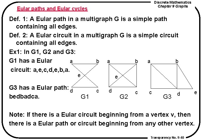 Discrete Mathematics Chapter 9 Graphs Eular paths and Eular cycles Def. 1: A Eular