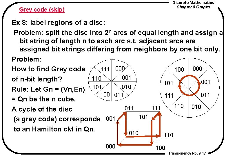 Discrete Mathematics Chapter 9 Graphs Grey code (skip) Ex 8: label regions of a
