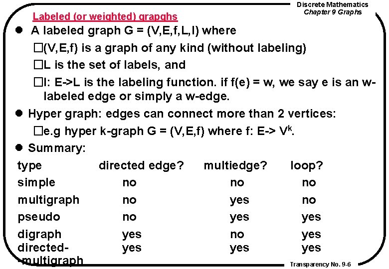 Labeled (or weighted) grapghs Discrete Mathematics Chapter 9 Graphs l A labeled graph G