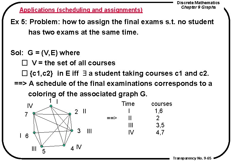 Discrete Mathematics Chapter 9 Graphs Applications (scheduling and assignments) Ex 5: Problem: how to