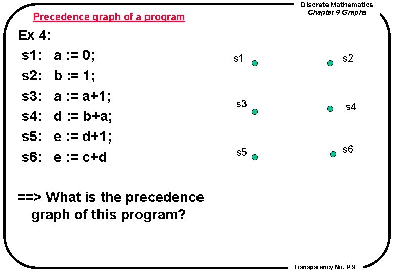Discrete Mathematics Chapter 9 Graphs Precedence graph of a program Ex 4: s 1: