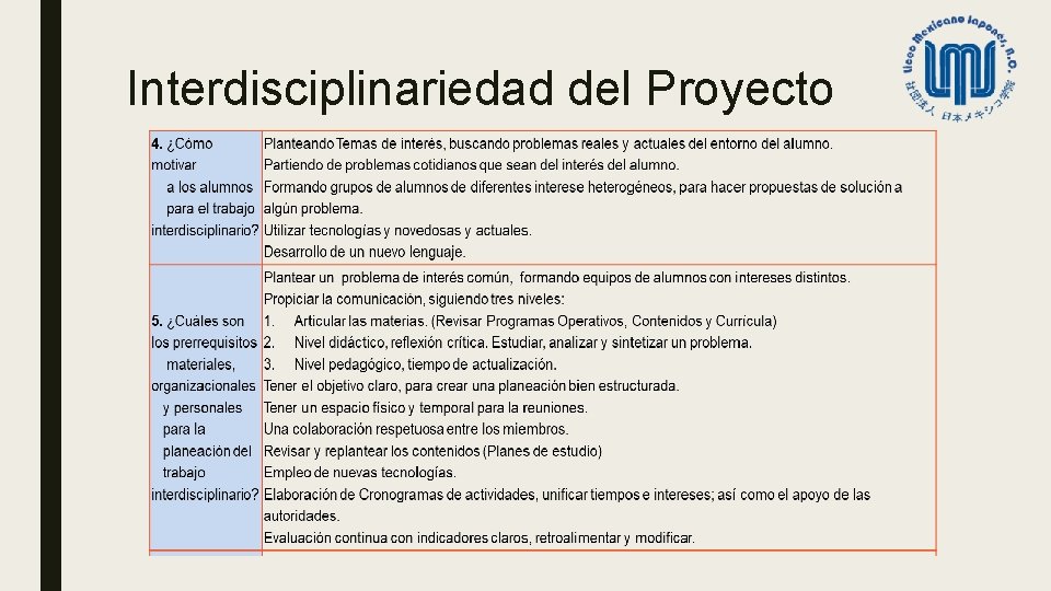 Interdisciplinariedad del Proyecto 