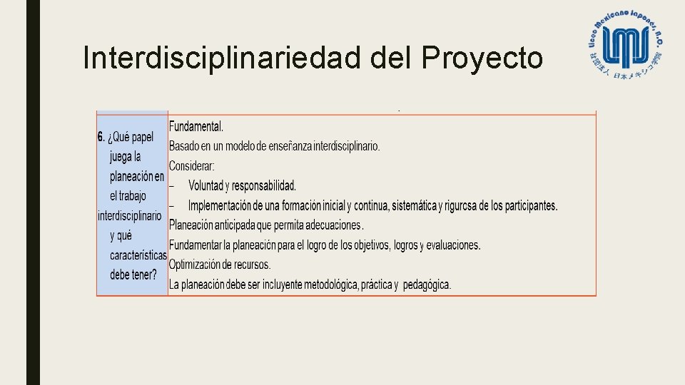 Interdisciplinariedad del Proyecto 