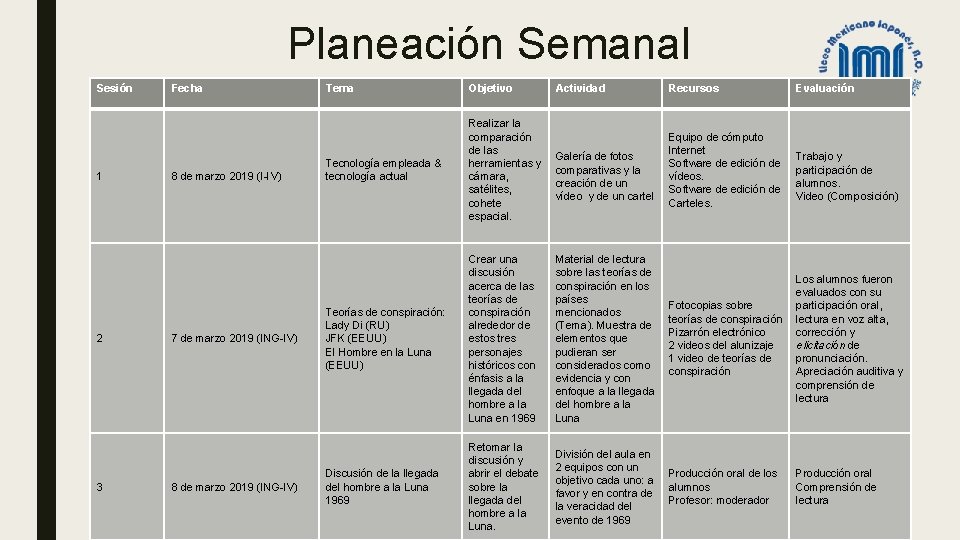 Planeación Semanal Sesión 1 2 3 Fecha 8 de marzo 2019 (I-IV) 7 de