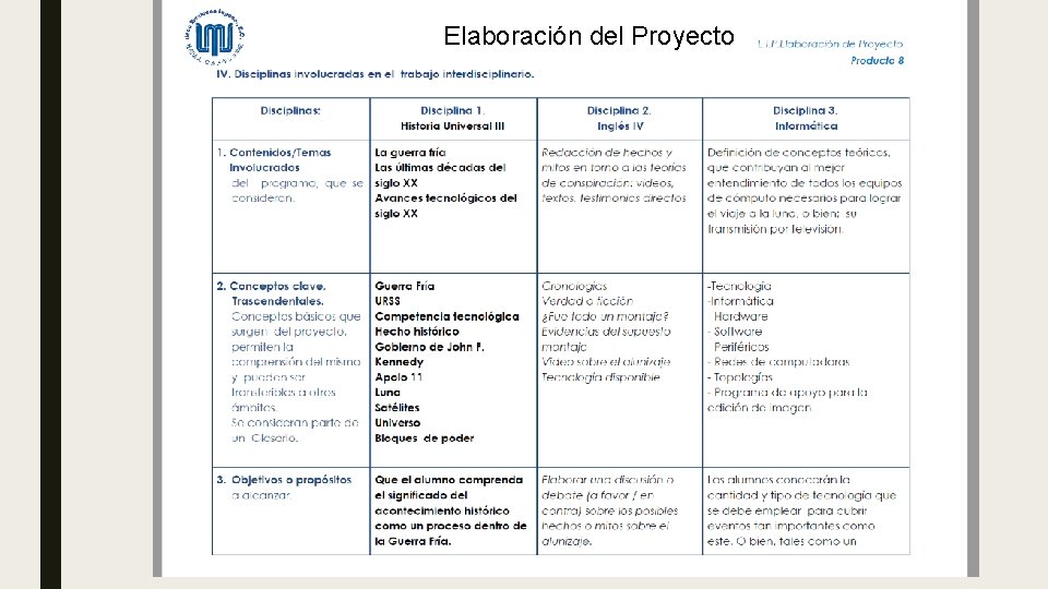 Elaboración del Proyecto 