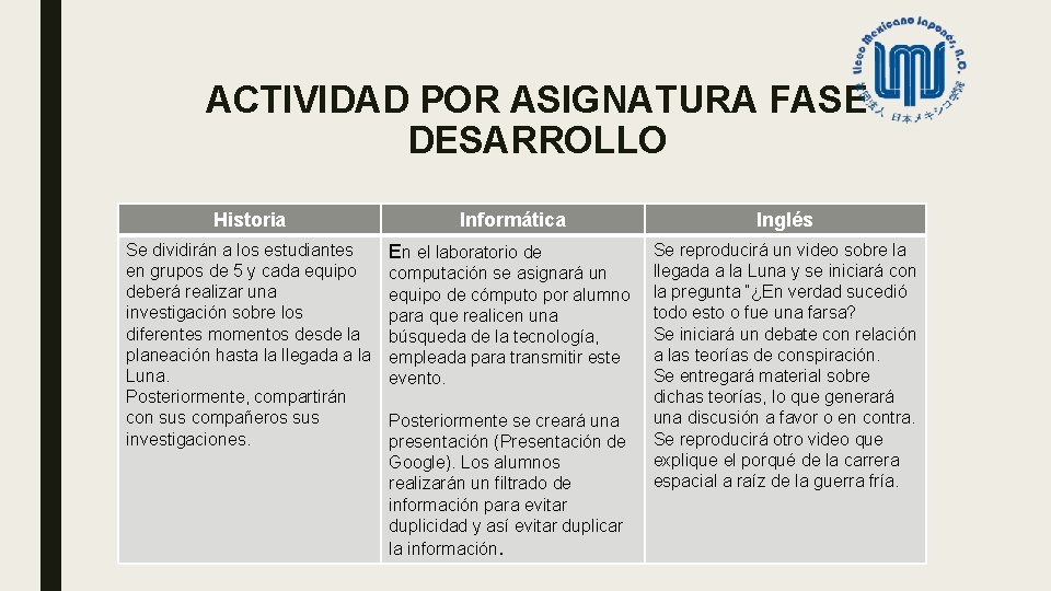ACTIVIDAD POR ASIGNATURA FASE DESARROLLO Historia Se dividirán a los estudiantes en grupos de
