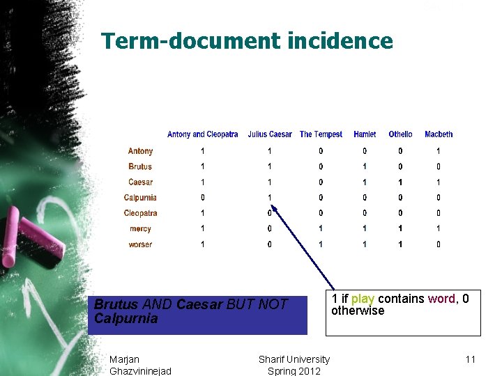 Sec. 1. 1 Term-document incidence Brutus AND Caesar BUT NOT Calpurnia Marjan Ghazvininejad Sharif Sec. 1. 1 Term-document incidence Brutus AND Caesar BUT NOT Calpurnia Marjan Ghazvininejad Sharif