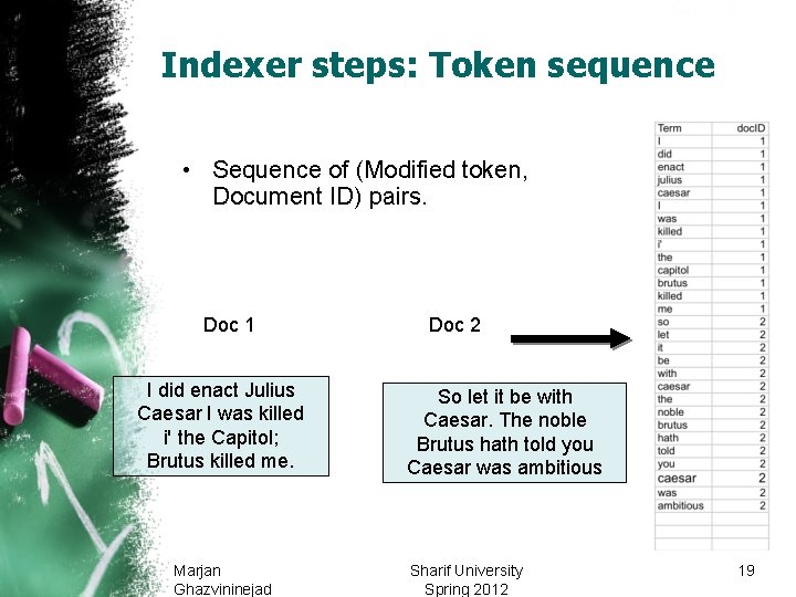 Sec. 1. 2 Indexer steps: Token sequence • Sequence of (Modified token, Document ID)