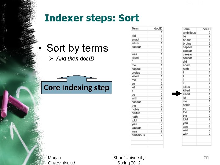 Sec. 1. 2 Indexer steps: Sort • Sort by terms Ø And then doc.