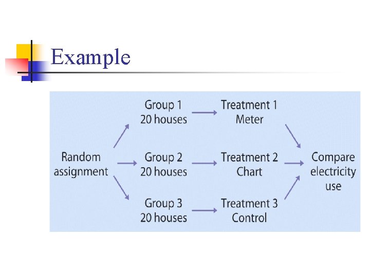 Example 