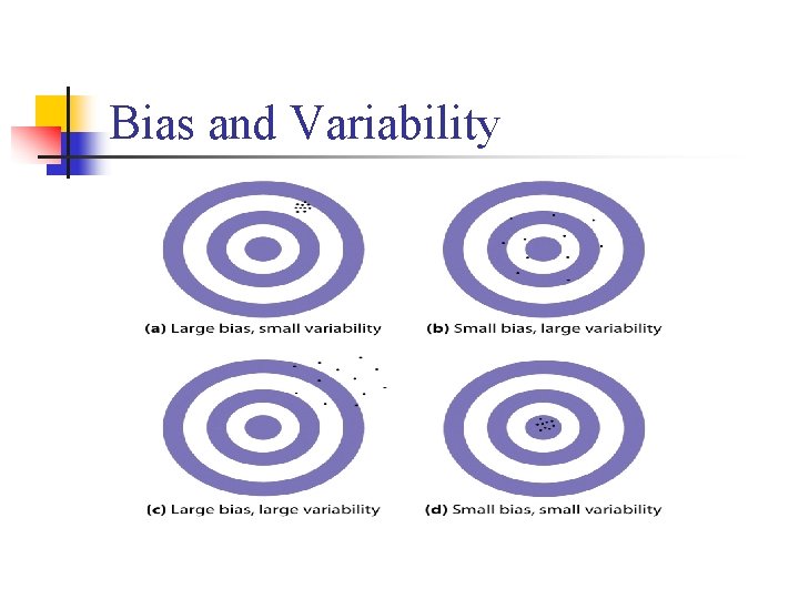 Bias and Variability 