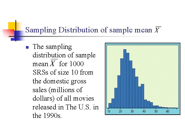 Sampling Distribution of sample mean n The sampling distribution of sample mean for 1000