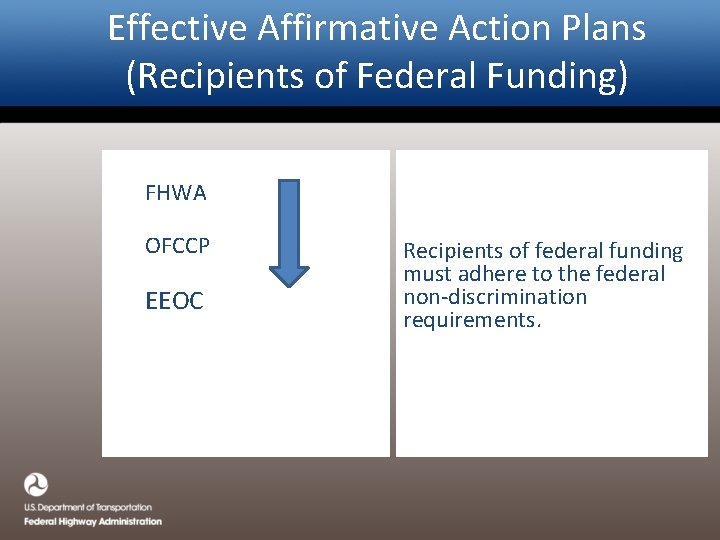 Effective Affirmative Action Plans (Recipients of Federal Funding) FHWA OFCCP EEOC Recipients of federal