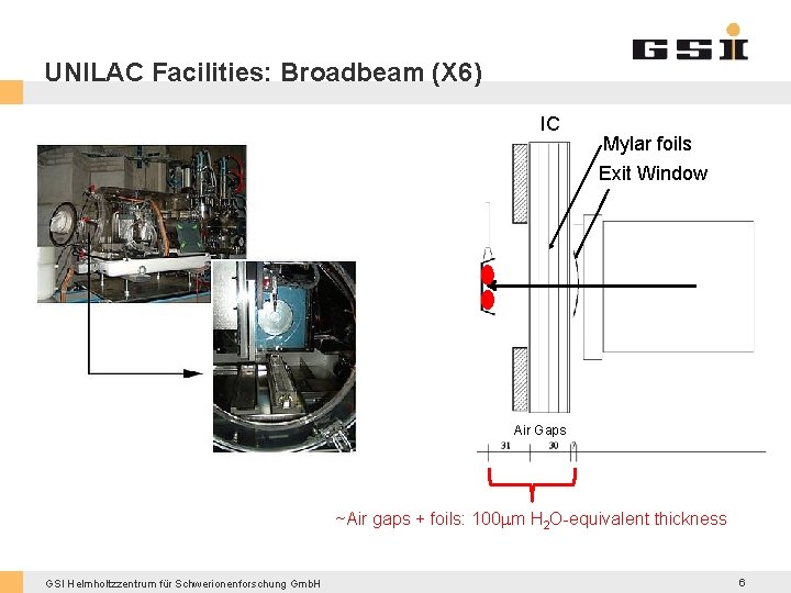 UNILAC Facilities: Broadbeam (X 6) IC Mylar foils Exit Window Air Gaps ~Air gaps