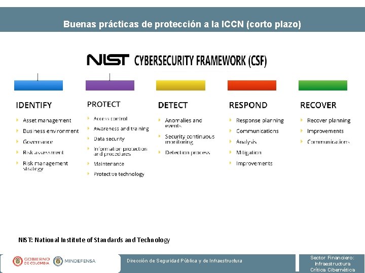 Buenas prácticas de protección a la ICCN (corto plazo) NIST: National Institute of Standards
