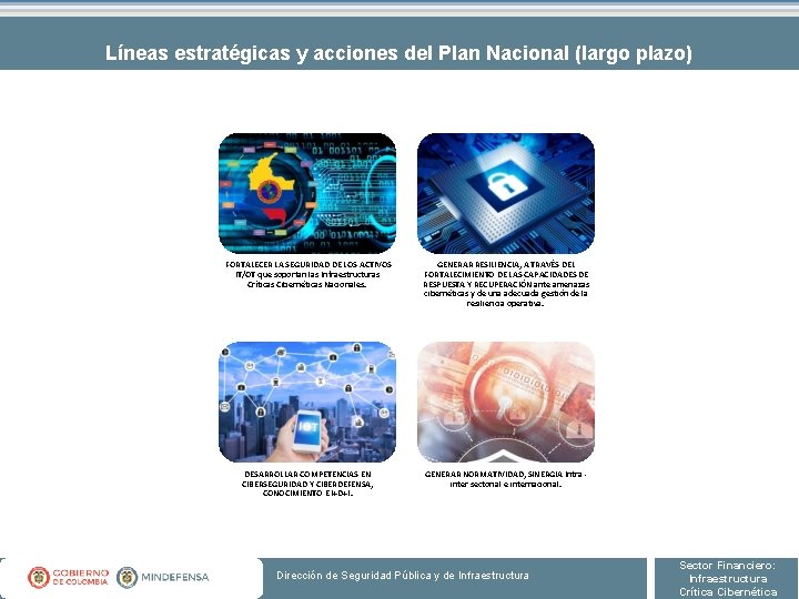 Líneas estratégicas y acciones del Plan Nacional (largo plazo) FORTALECER LA SEGURIDAD DE LOS