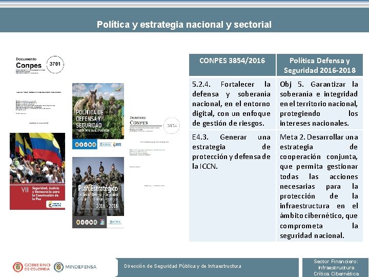 Política y estrategia nacional y sectorial CONPES 3854/2016 Política Defensa y Seguridad 2016 -2018