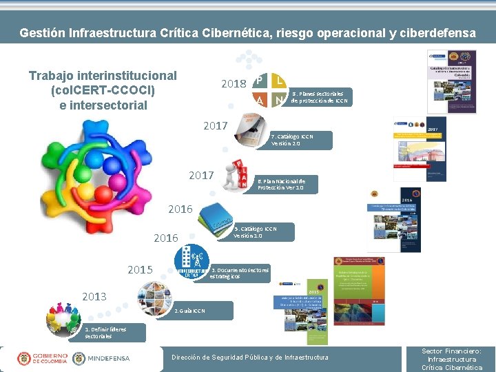 Gestión Infraestructura Crítica Cibernética, riesgo operacional y ciberdefensa Trabajo interinstitucional (col. CERT-CCOCI) e intersectorial