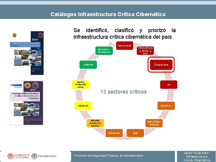 Catálogos Infraestructura Crítica Cibernética Se identificó, clasificó y priorizó la infraestructura crítica cibernética del