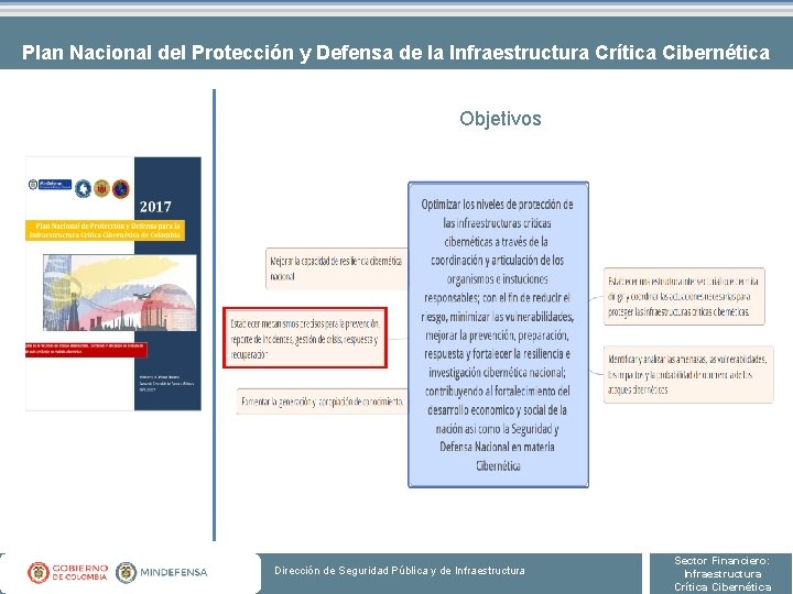 Plan Nacional del Protección y Defensa de la Infraestructura Crítica Cibernética Objetivos Dirección de