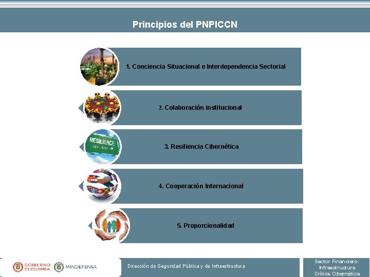 Principios del PNPICCN 1. Conciencia Situacional e Interdependencia Sectorial 2. Colaboración institucional 3. Resiliencia