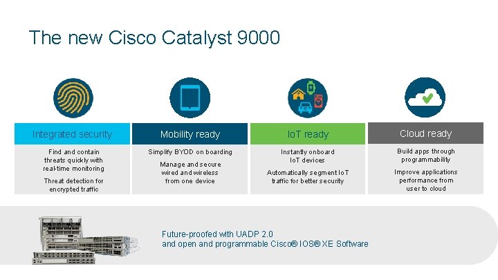 The new Cisco Catalyst 9000 Integrated security Mobility ready Io. T ready Cloud ready