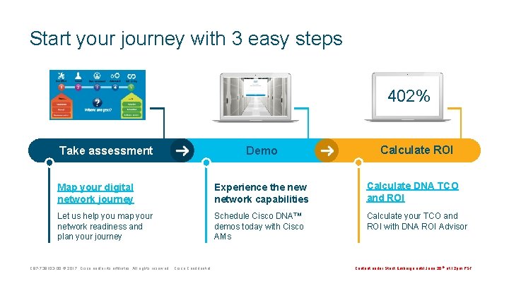 Start your journey with 3 easy steps 402% Take assessment Demo Calculate ROI Map