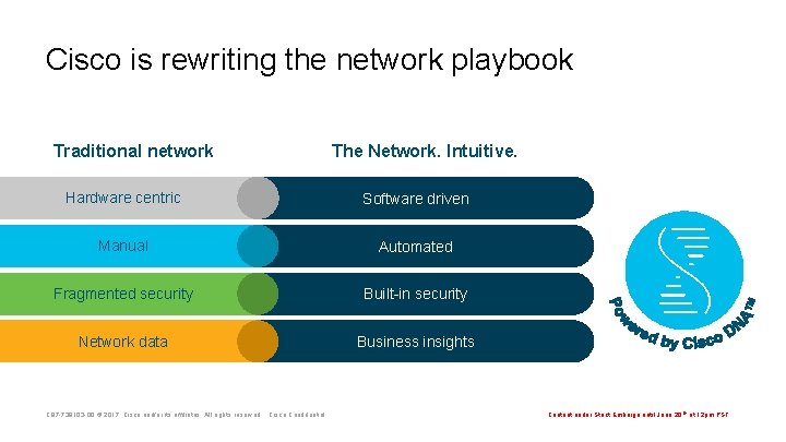 Cisco is rewriting the network playbook Traditional network The Network. Intuitive. Hardware centric Software