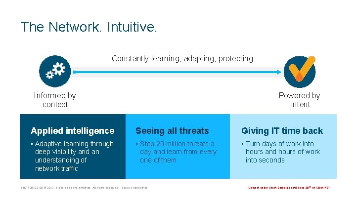 The Network. Intuitive. Constantly learning, adapting, protecting Informed by context Powered by intent Applied