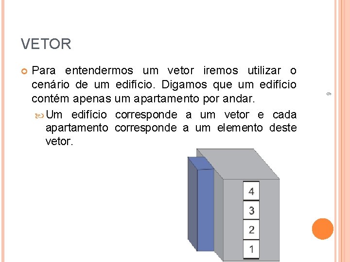 VETOR 6 Para entendermos um vetor iremos utilizar o cenário de um edifício. Digamos