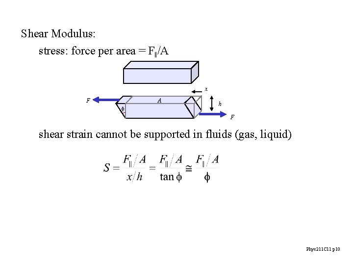 Shear Modulus: stress: force per area = F||/A x F A f h F