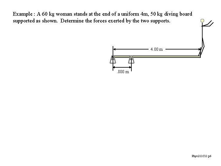 Example : A 60 kg woman stands at the end of a uniform 4